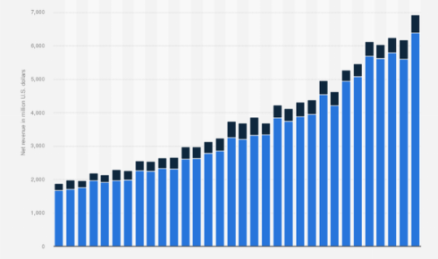 PXIL unlisted share price